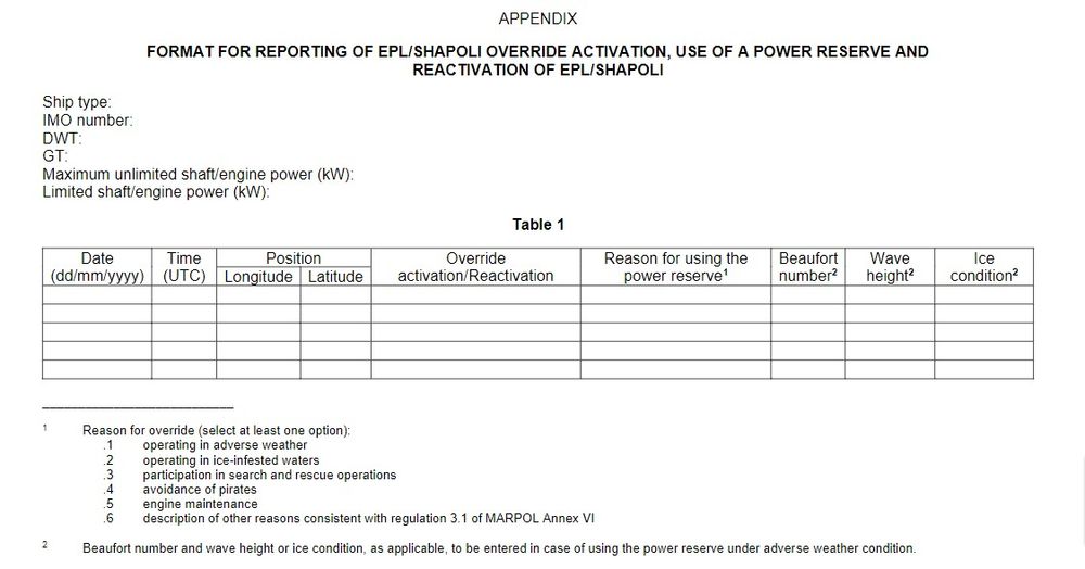 MEPC.375(80): Guidelines On The Shaft/engine Power Limitation